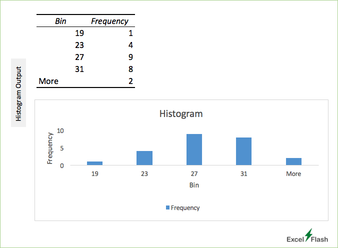 Basic Histogram in Excel Mac