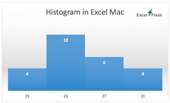 Histogram in Excel Mac