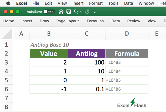Antilog of Base 10 in Excel