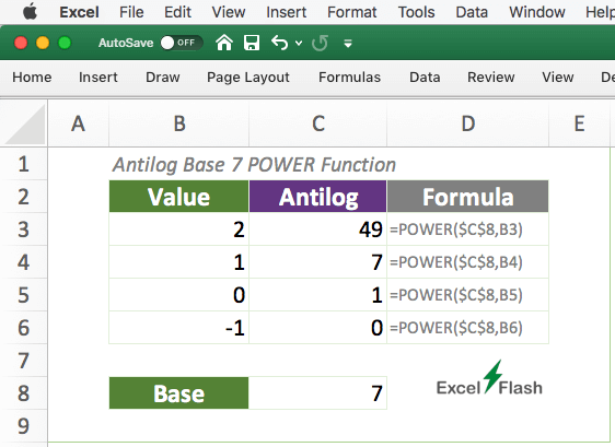 Applying POWER Function to Find Antilog